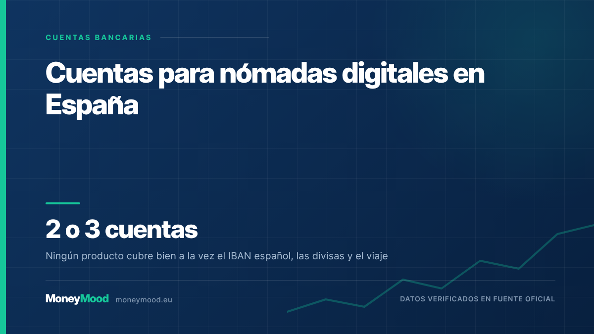 Cuentas para nómadas digitales en España — 2 o 3 cuentas. Ningún producto cubre bien a la vez el IBAN español, las divisas y el viaje