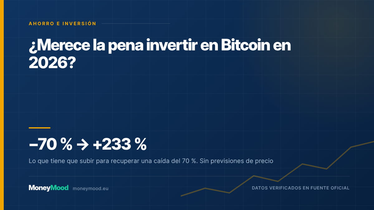 ¿Merece la pena invertir en Bitcoin en 2026? — −70 % → +233 %. Lo que tiene que subir para recuperar una caída del 70 %. Sin previsiones de precio