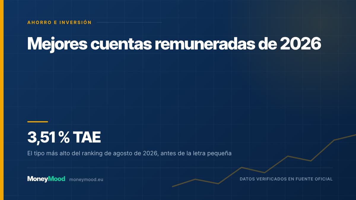 Mejores cuentas remuneradas de 2026 — 3,51 % TAE. El tipo más alto del ranking de agosto de 2026, antes de la letra pequeña