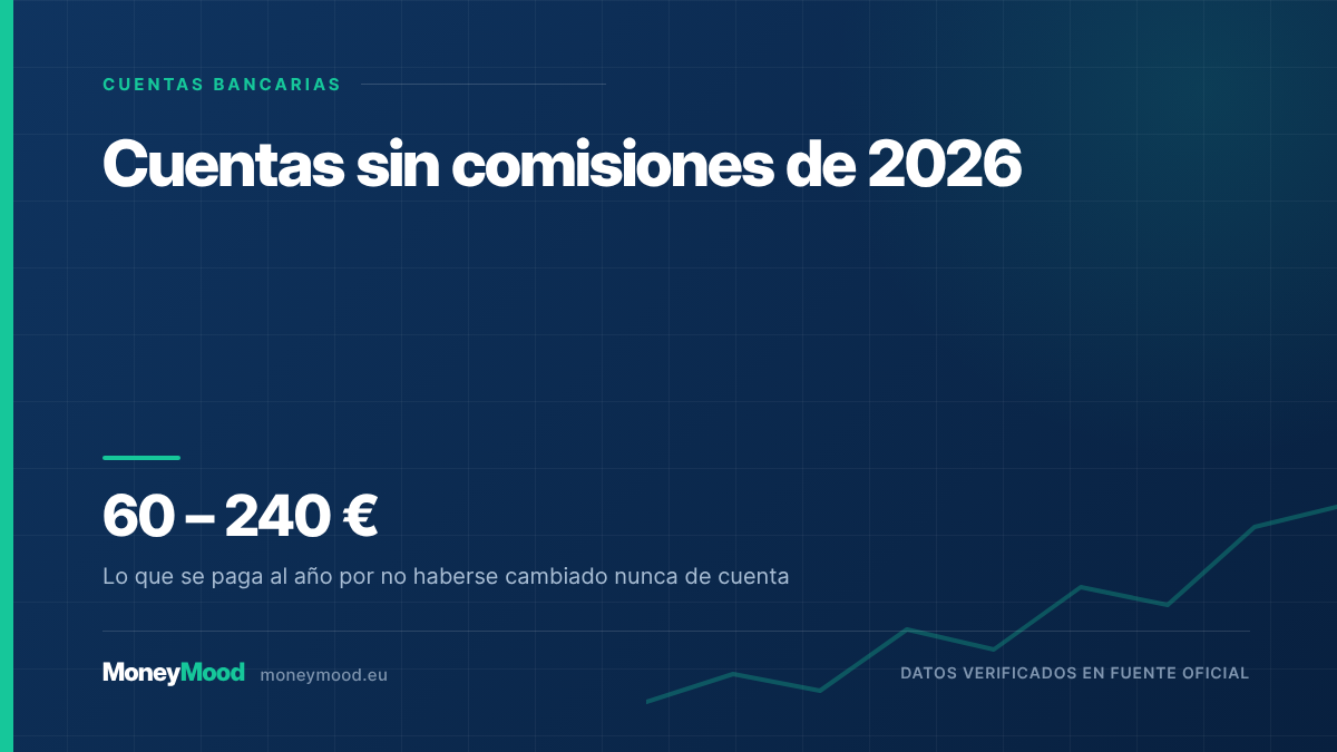 Cuentas sin comisiones de 2026 — 60 – 240 €. Lo que se paga al año por no haberse cambiado nunca de cuenta