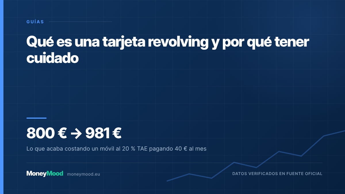 Qué es una tarjeta revolving y por qué tener cuidado — 800 € → 981 €. Lo que acaba costando un móvil al 20 % TAE pagando 40 € al mes