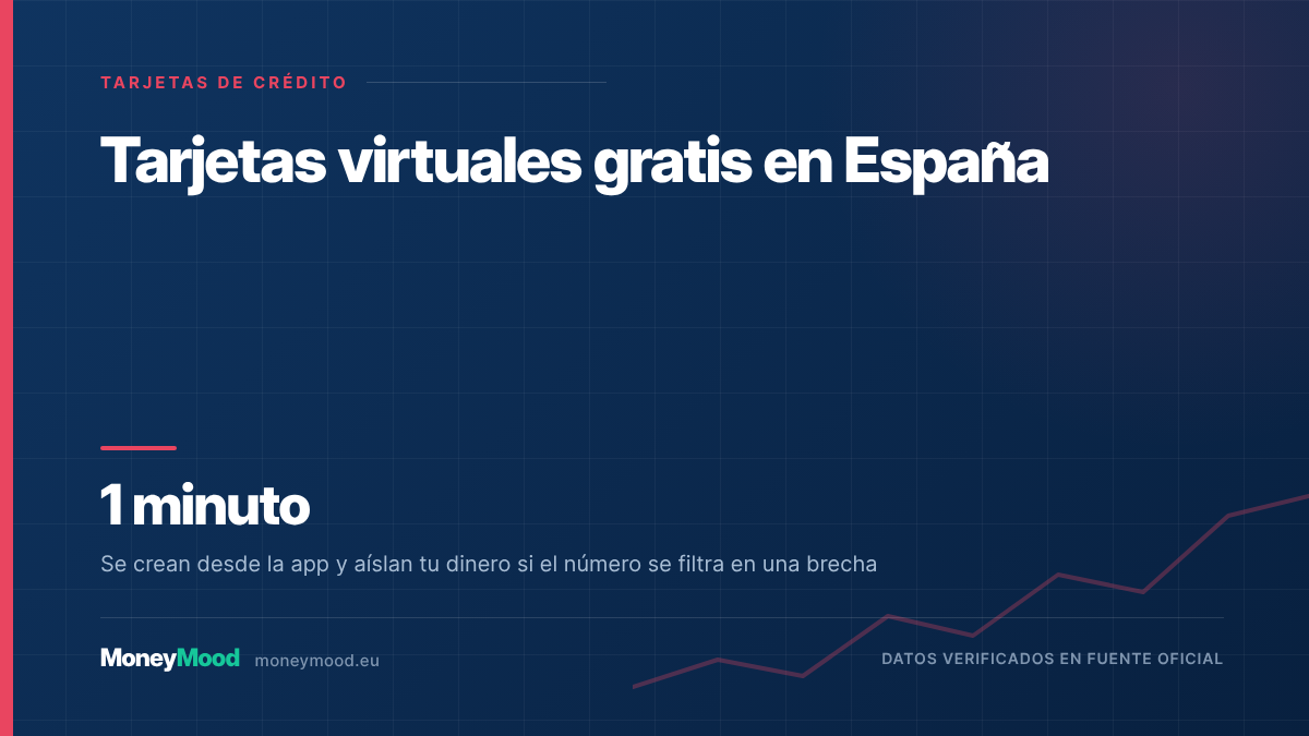 Tarjetas virtuales gratis en España — 1 minuto. Se crean desde la app y aíslan tu dinero si el número se filtra en una brecha